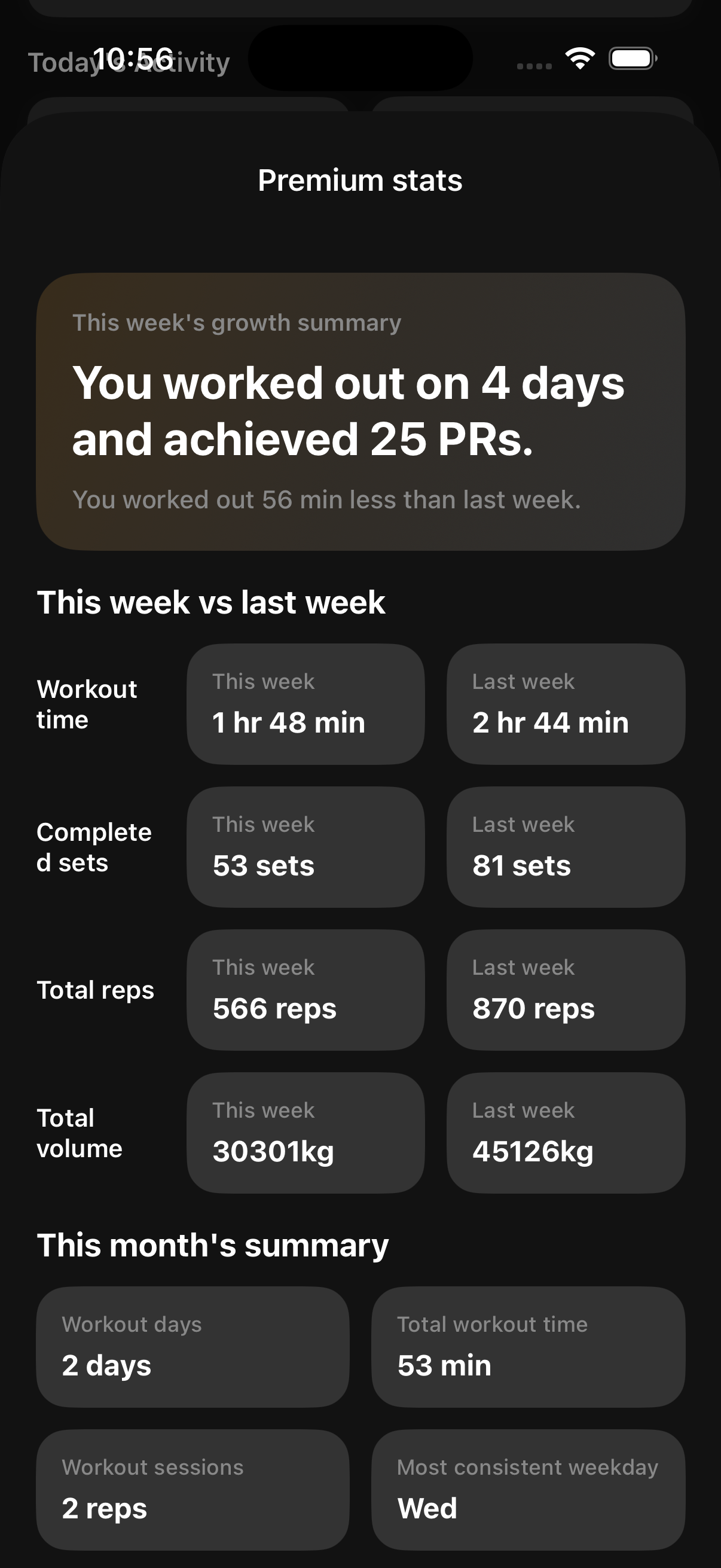 Premium Weekly Summary