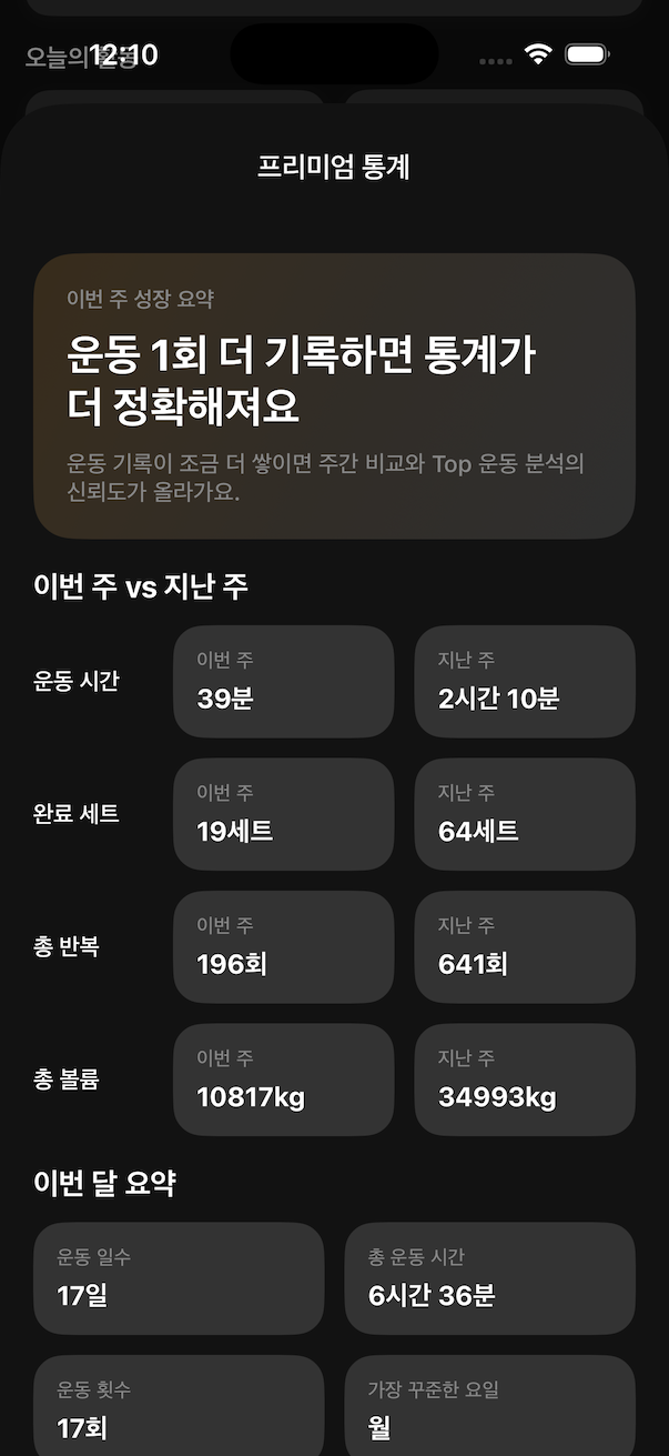 Premium Weekly Summary