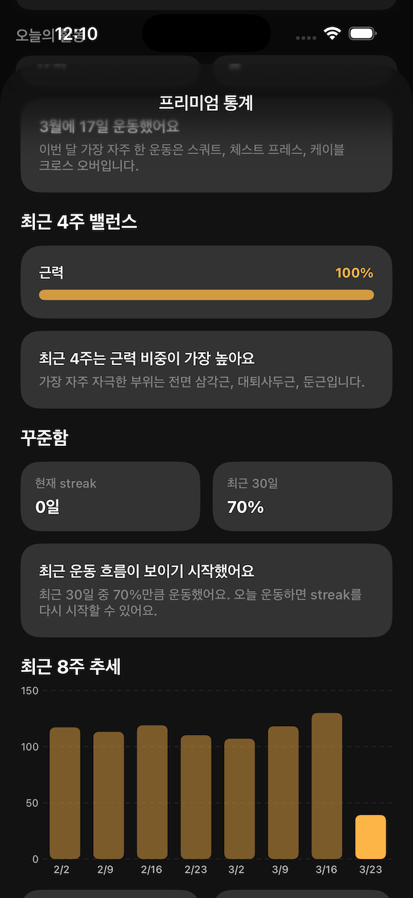 Premium 4-Week Balance